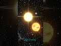 #alfacentory #nasa #solersystem