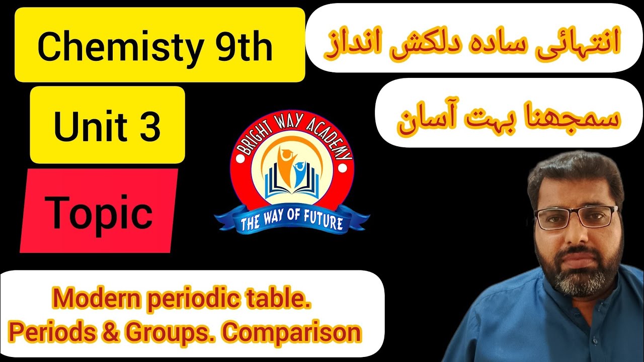 "Understanding Periods and Groups in the Modern Periodic Table ...
