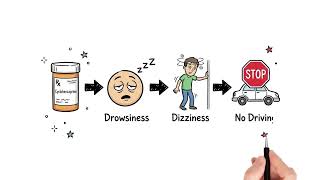 Cyclobenzaprine Explained | Uses, Dosage, Side Effects & Safety Tips | Muscle Relaxant Guide