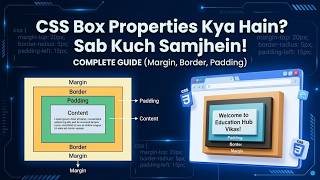 CSS Box Properties Complete Tutorial | Margin vs Padding vs Border (Hindi) 💻