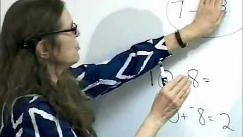Adding and Subtracting Positive and Negative Numbe...