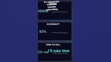 World record ? (Aim lab)#shorts