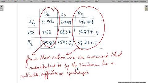 P3321 molecular spectroscopy Exercise solution ch3
