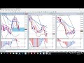 FOREX 1 min News Trading Strategy