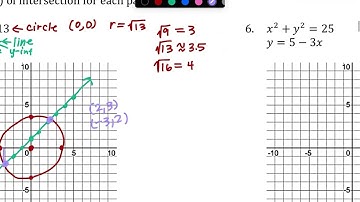 Conic Sections- Circles (Graphing, Writing Equations, Solving Systems)
