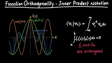 Function Orthogonality - Inner Product Notation