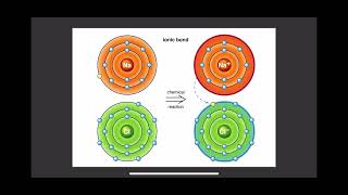 Ionic and Covalent Bonds Project