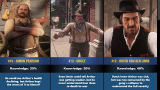Who Actually Knew Arthur Morgan Was Dying? Rdr2