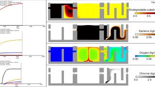 Wastewater Treatment Process using FLOW-3D