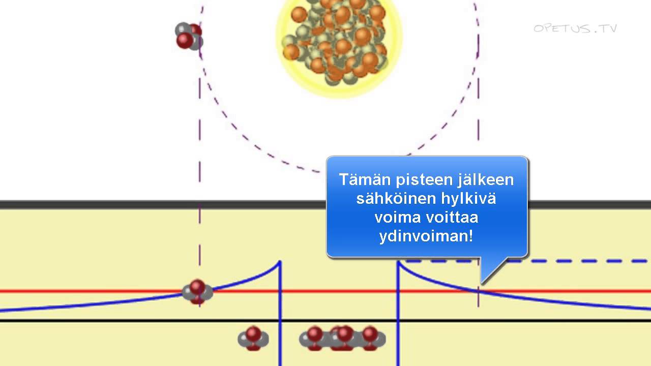 FY8 Alfahajoaminen ja radioaktiivisuus
