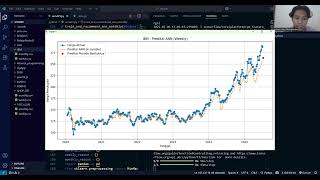 AI Informatika SCU: Prediksi Harga Saham Menggunakan Sistem ANN(Artificial Neural Network)