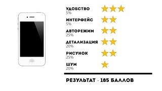 Тест камеры Apple iPhone 4s screenshot 4