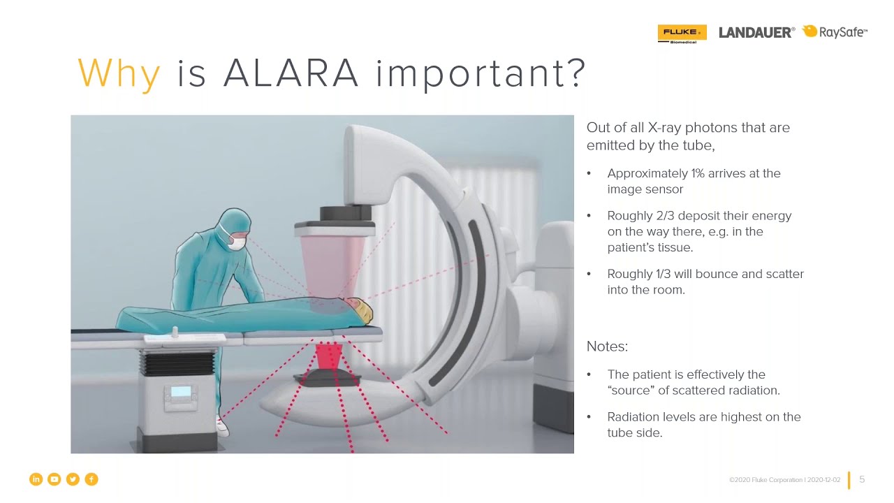 Keep Your Radiation Dose Under Control Using Visual Feedback