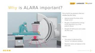 Keep Your Radiation Dose Under Control Using Visual Feedback