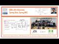 First Demo Spring Boot Spring Data JPA Hibernate REst API