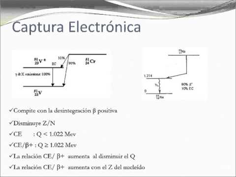 Vídeo: Diferencia Entre Captura Y Absorción De Neutrones