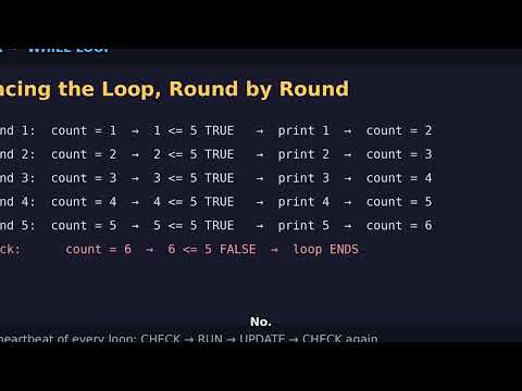 Java While Loop Explained | How to Use While Loop in Java (With Examples)