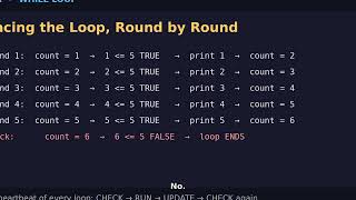 Java While Loop Explained | How to Use While Loop in Java (With Examples)