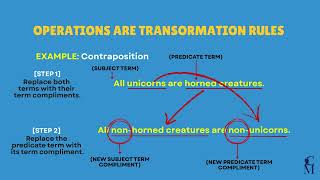 Episode 4.3-4.4: The Modern Square of Opposition, Obversion, Conversion, and Contraposition