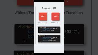 Simply Learn Transition in CSS ✨ | #shorts #tutorials