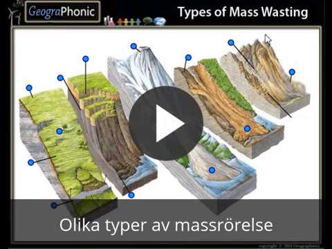 Video: Vad orsakar Solifluction?