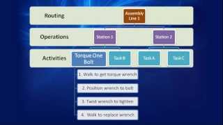 Proplanner Assembly Planner Process Authoring