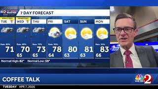 COFFEE TALK: Cloudy and wet- with gusty rains today. Let's chat!