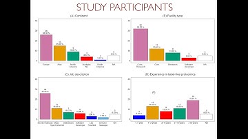 Introduction to Statistics - Olga Vitek - May 2018