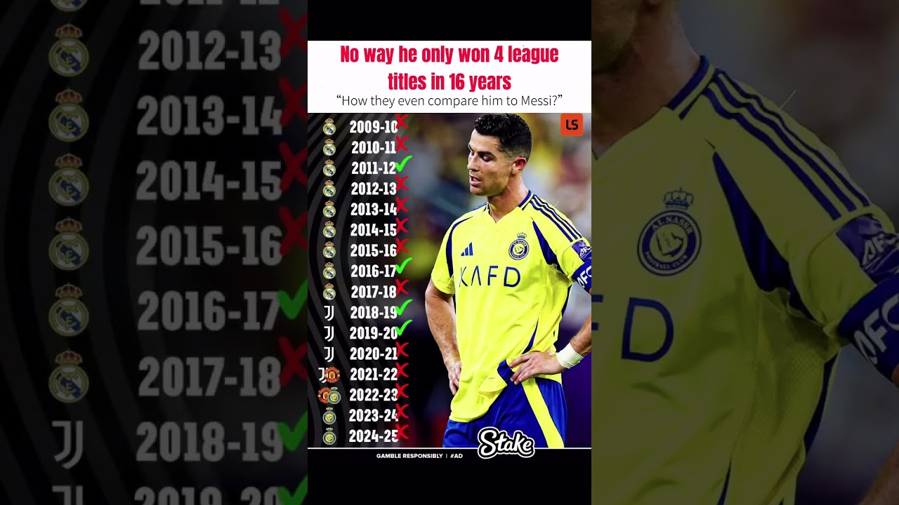 Ronaldo's achievement with in 16 years