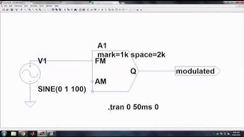 AM and FM function block analysis