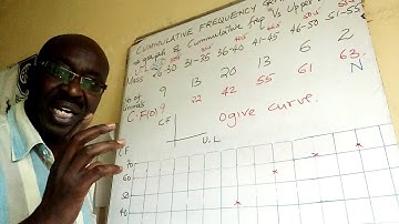 MEDIAN FROM OGIVE CURVE#Mathematics#Part 4
