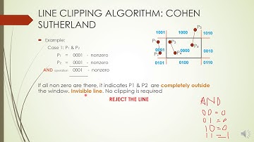 CLIPPING Module 2.2 :COHEN SUTHERLAND LINE CLIPPING ALGORITHM PART 2