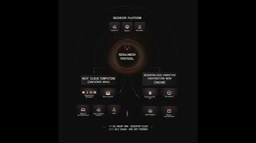 Redefining the AI Cloud with the NebulaMesh Protocol