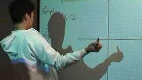 linear equations 04 graph y=4x-2 ke ch tg1.wmv