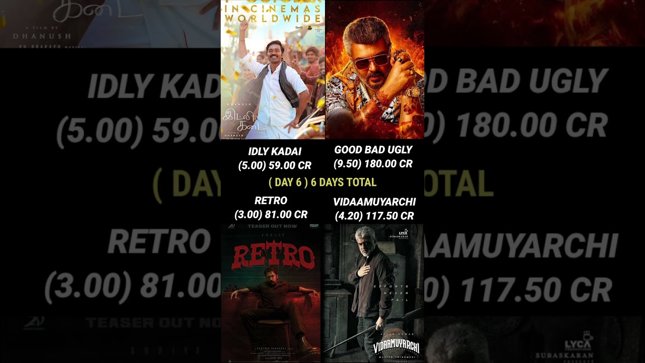 Idly Kadai vs Good Bad Ugly vs Retro vs Vidaamuyarchi Day 6 Box Office Collection