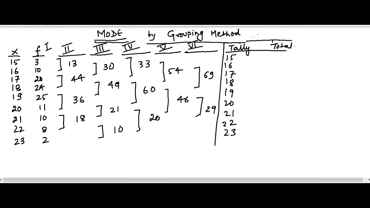 Mode Using Grouping Method Mode by Grouping Method - YouTube
