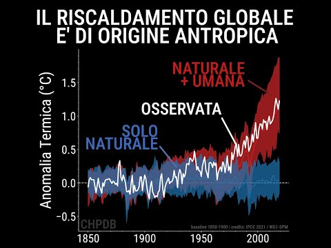 I cambiamenti climatici sono di origine antropica