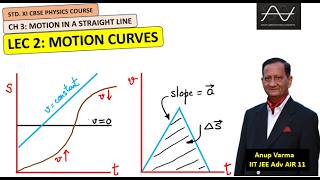 Information Std. XI, Ch 3, Lec 2: Motion Curves | Drawing inferences from s-t, v-t, a-v graphs | Numericals Guide