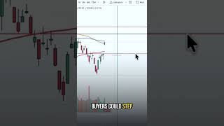 SPX Just Hit This Level… Bulls Must Hold It Now
