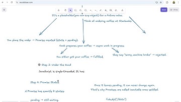 Unlock JavaScript Promises in 3 Minutes 🚀