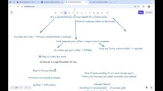 Unlock JavaScript Promises in 3 Minutes 🚀