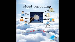 Cloud Computing at a glance !