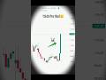 😱Unexpected.Nifty did it today!" #trading