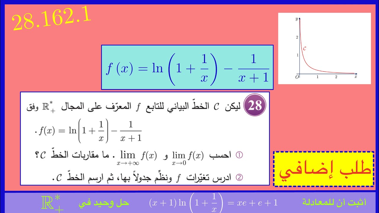 حساب نهايات و دراسة تغيرات و رسم الخط البياني،حل 28.ص162