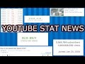 Youtube Stat News - Vevo Gets 10 Bil. Views A Month, Channel Milestones, and more!