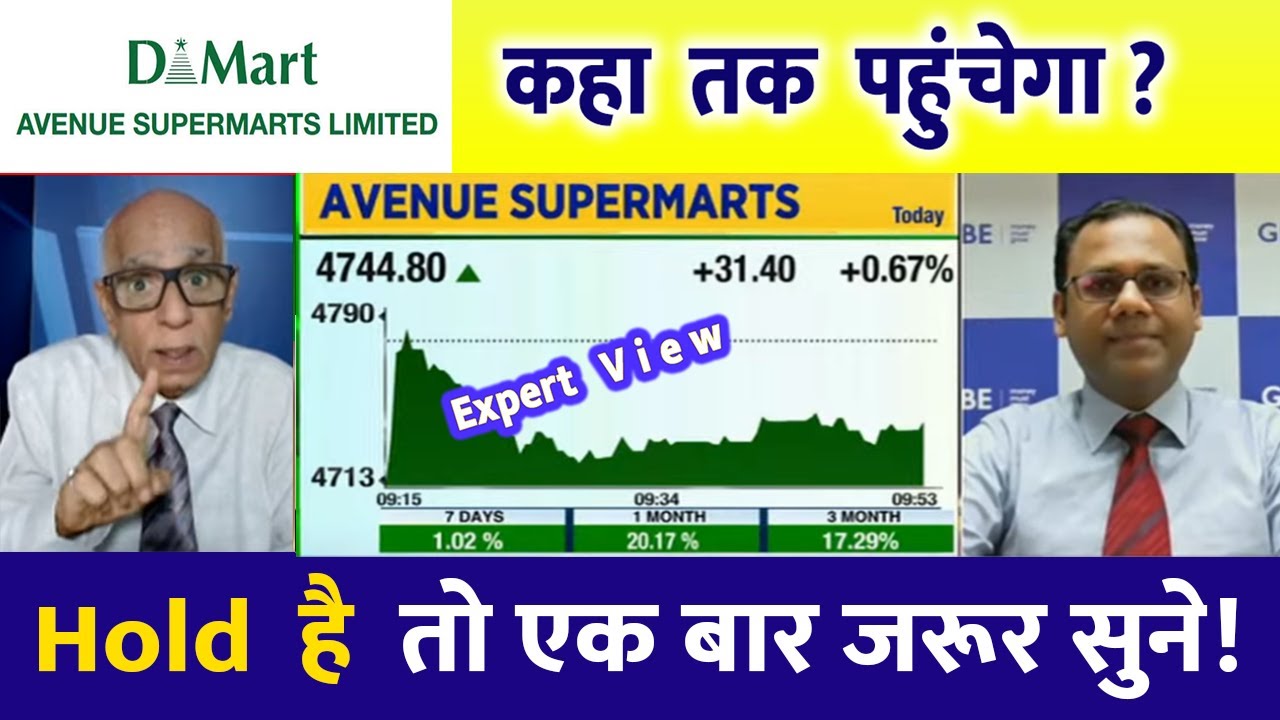 Dmart share | Dmart share latest news, Fall Reason ? avenue supermarts Stock analysis, Dmart target