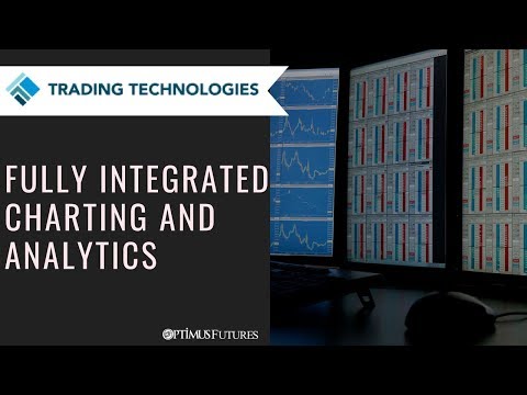 Charts in the TT® Platform | Fully Integrated Charting & Analytics