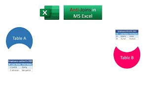You do not need Power Query for the left and the right anti join in MS Excel