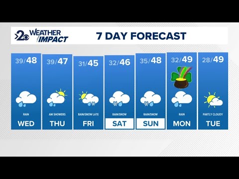 Calm and cloudy Tuesday before wet weather returns to the Inland ...