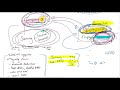 Part 3-Companies - Personal Service Providers (16min)